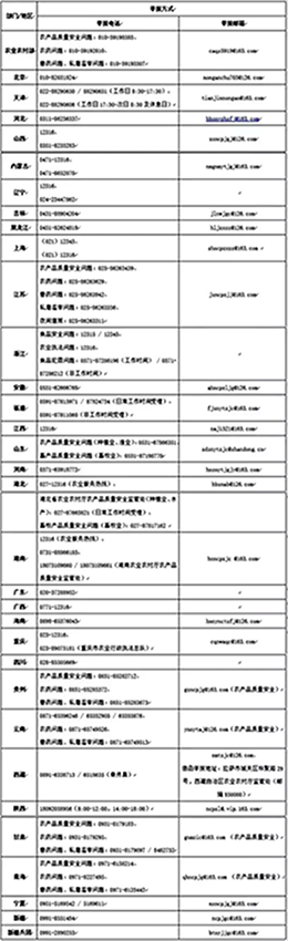 农业农村部公布一批监督举报方式，保障“舌尖上的安全”